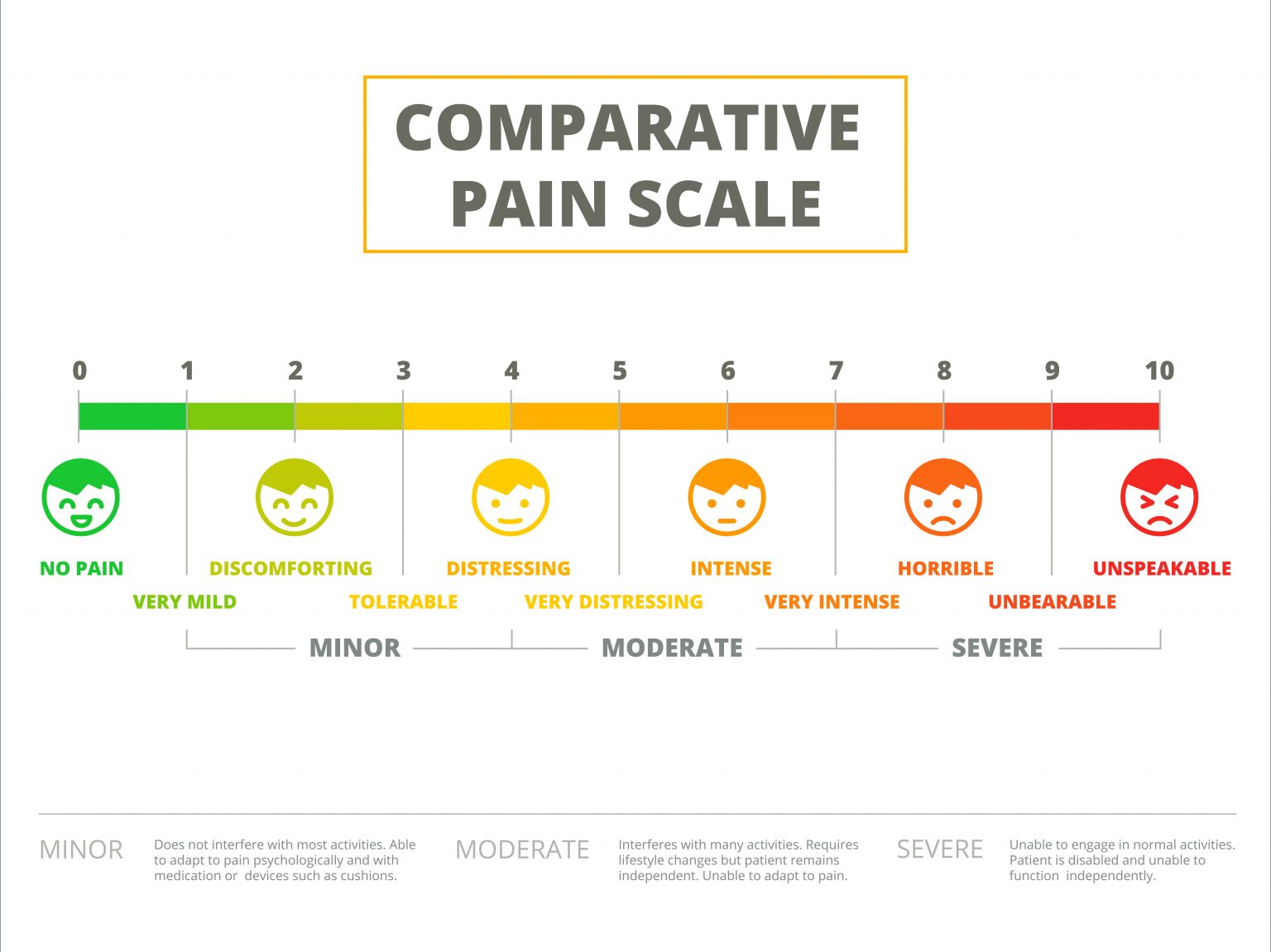 understanding-pain-scales-and-how-to-use-them-pain-gone